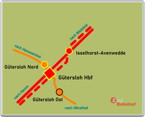 Isselhorst-Avenwedde Gütersloh Hbf Gütersloh Nord  Gütersloh Ost  nach Bielefeld nach Hamm nach Harsewinkel nach Hövelhof